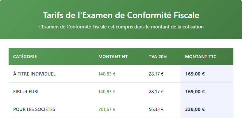 Tarifs de l'Examen de Conformité Fiscale (ECF)