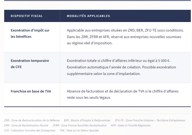 aides-fiscales-micro-entrepreneur-exoneration-cfe-tva.png Tableau des aides fiscales pour micro-entrepreneur : exonération d’impôt, CFE et franchise TVA
