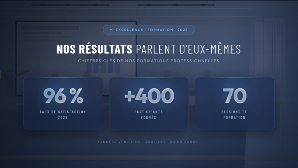 Statistiques 2025 des formations ARAPL Provence Var